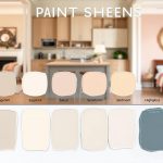 Paint Sheen